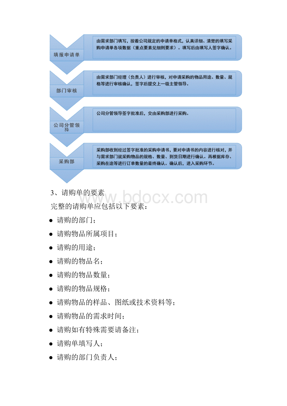 采购管理制度及采购流程.docx_第3页