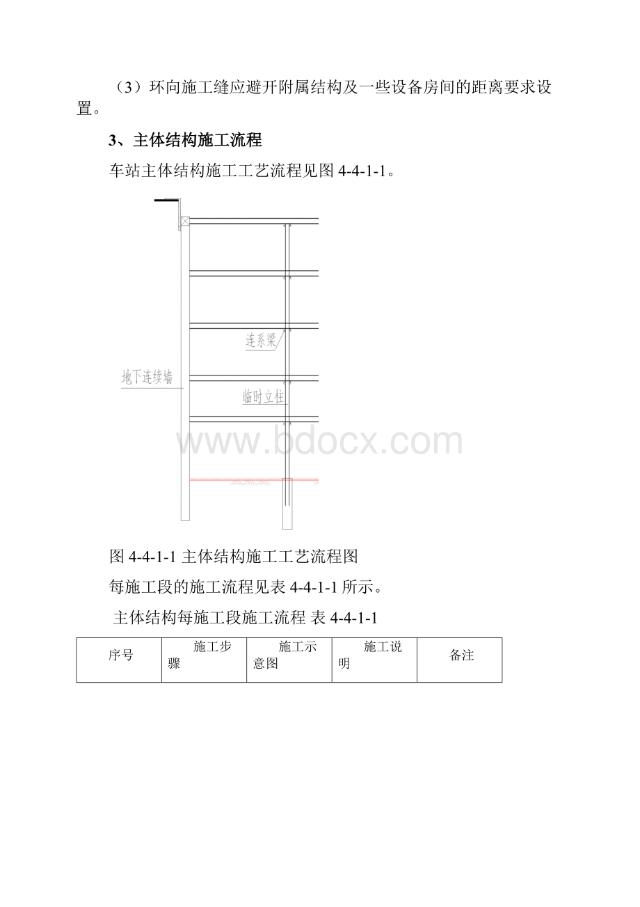 地铁车站主体结构施工.docx_第2页