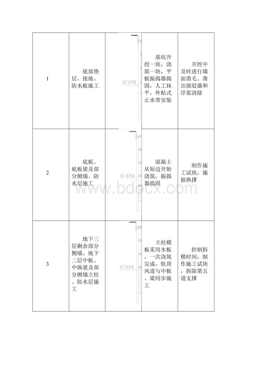 地铁车站主体结构施工.docx_第3页