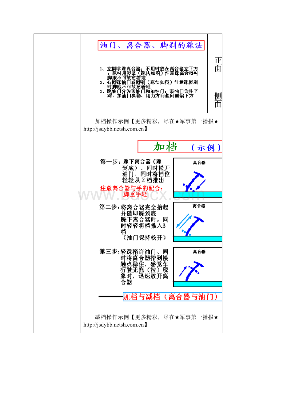 史上最好汽车驾驶教程.docx_第3页