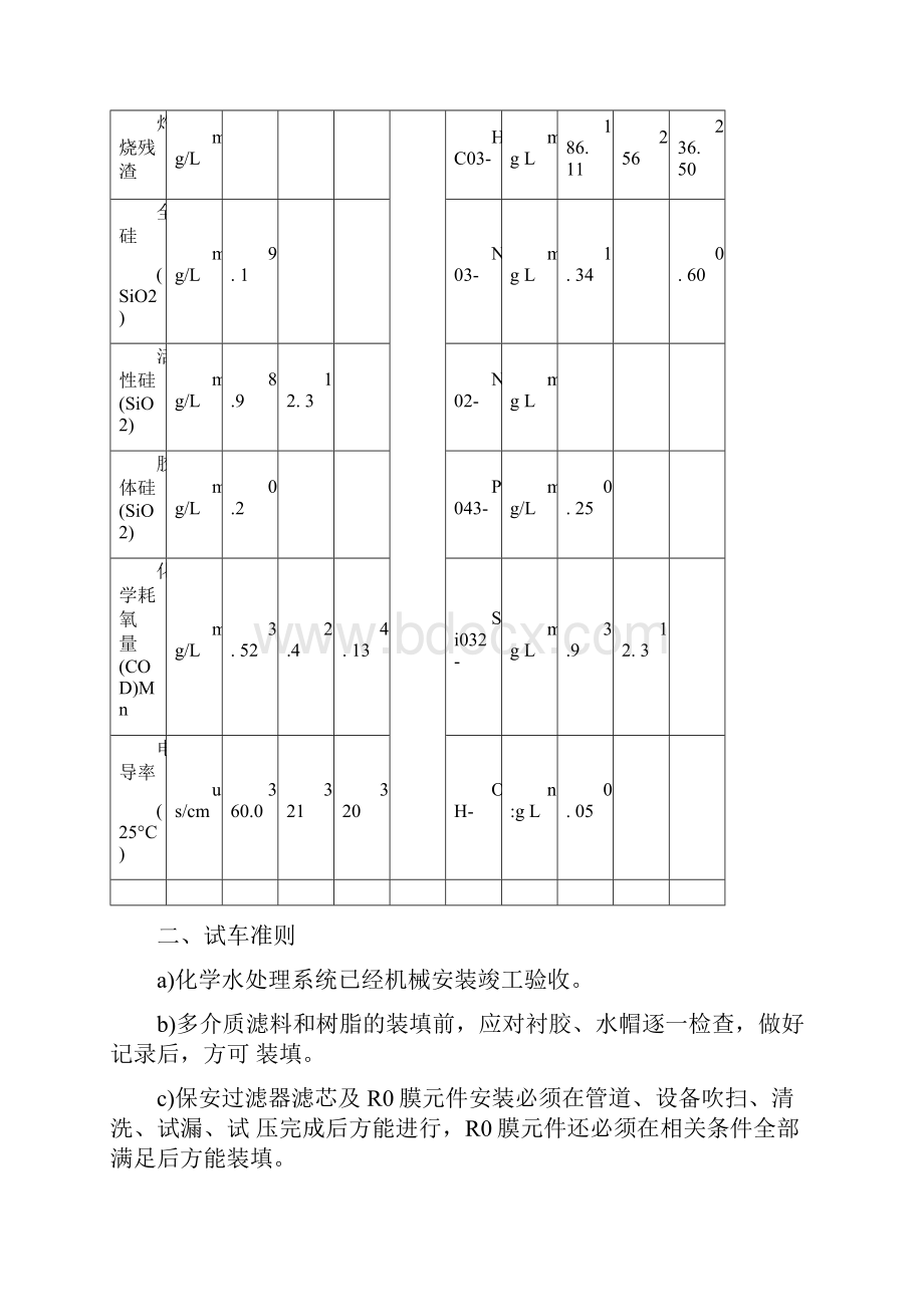 多介质过滤器+UF+RO+混床调试方案.docx_第3页