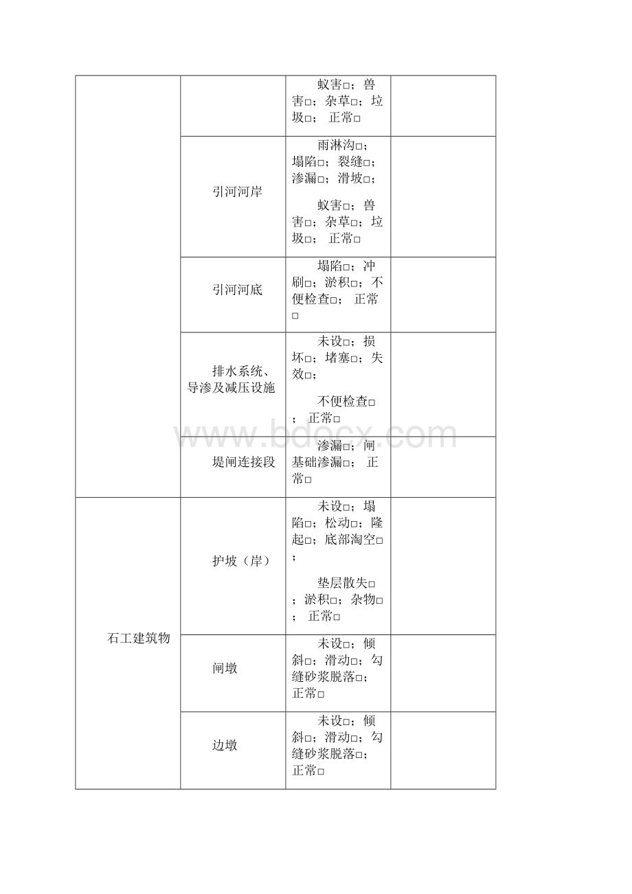 水闸检查常用表格汇总.docx_第2页