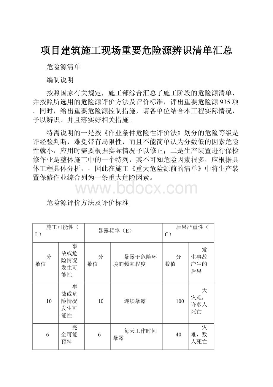 项目建筑施工现场重要危险源辨识清单汇总.docx