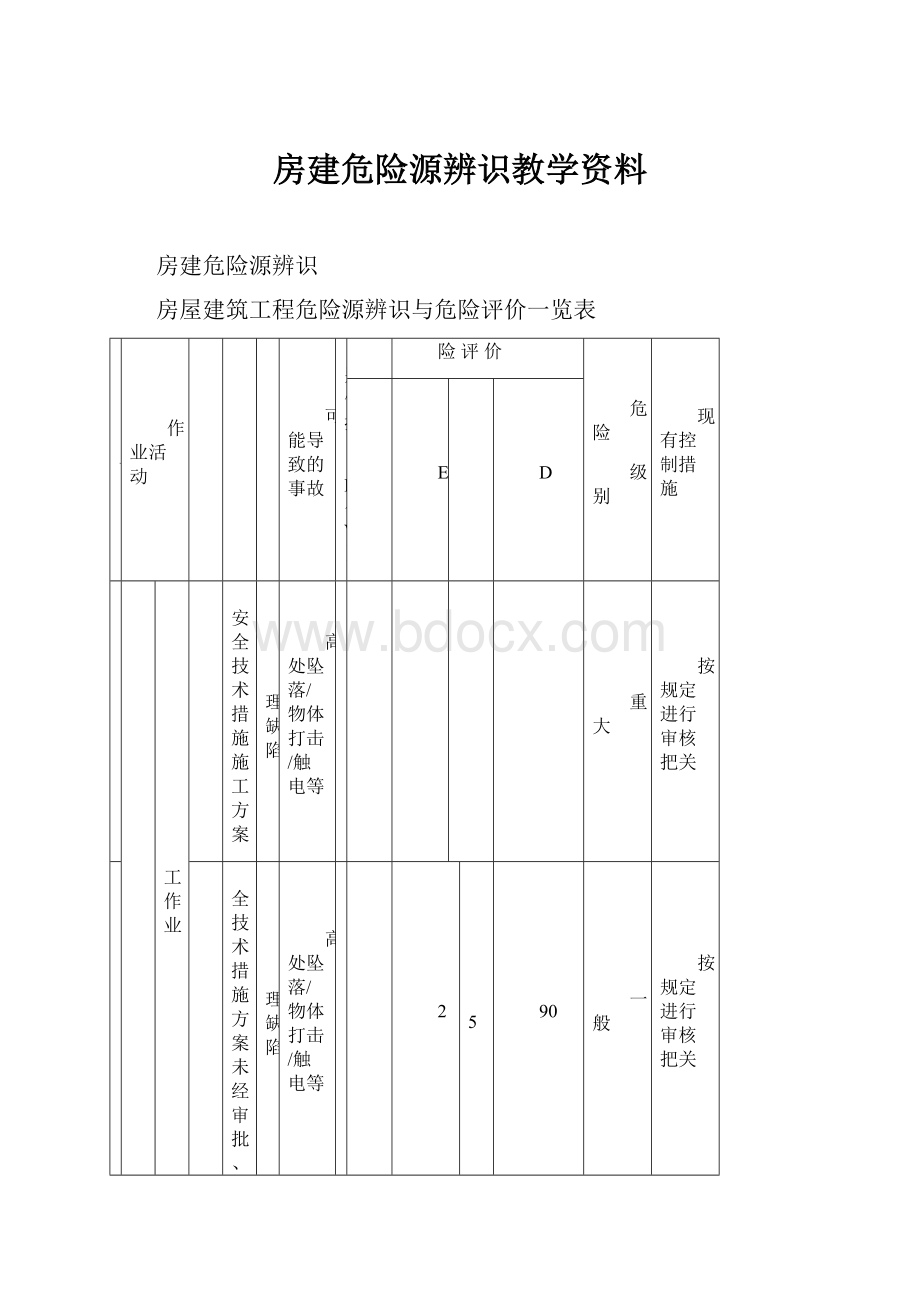 房建危险源辨识教学资料.docx