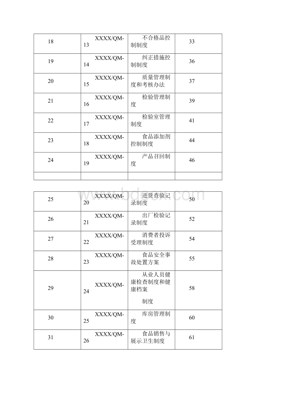 质量安全管理规定生产许可证质量手册.docx_第3页