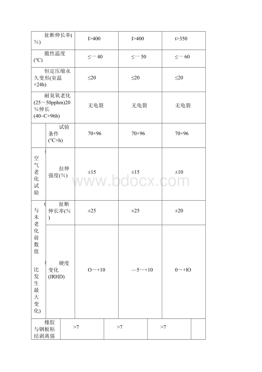 桥梁伸缩缝施工技术指南.docx_第3页