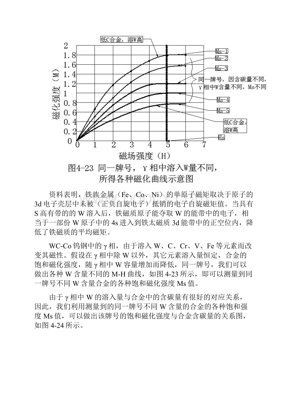 硬质合金的相对磁饱和强度.docx_第3页