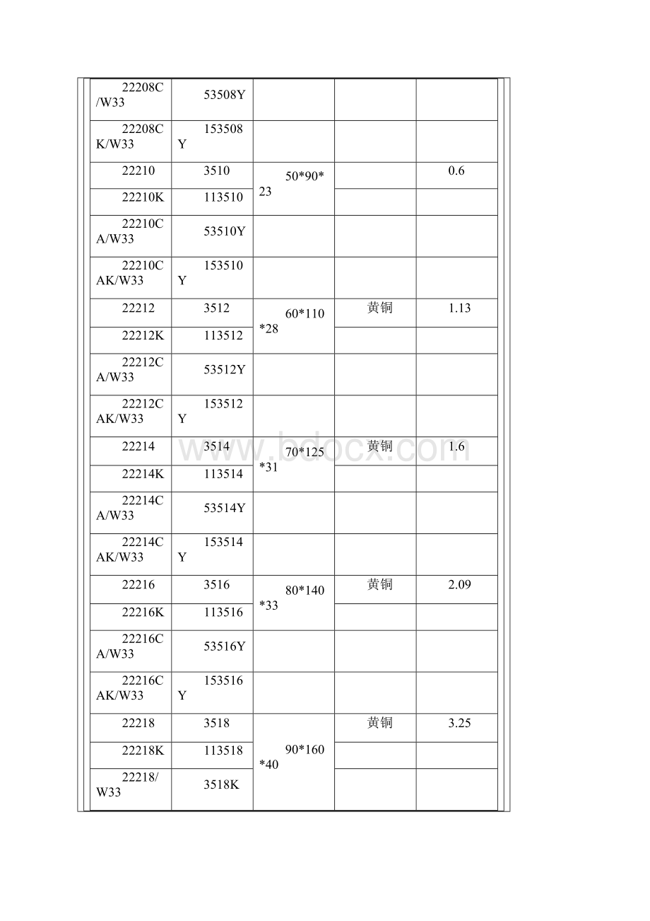 调心滚子轴承型号及规格.docx_第2页