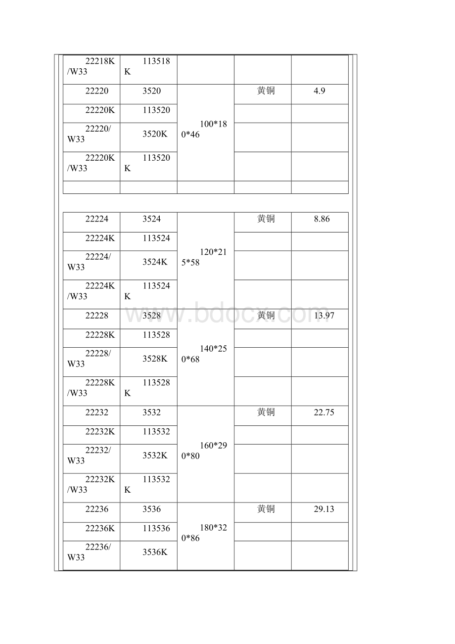 调心滚子轴承型号及规格.docx_第3页