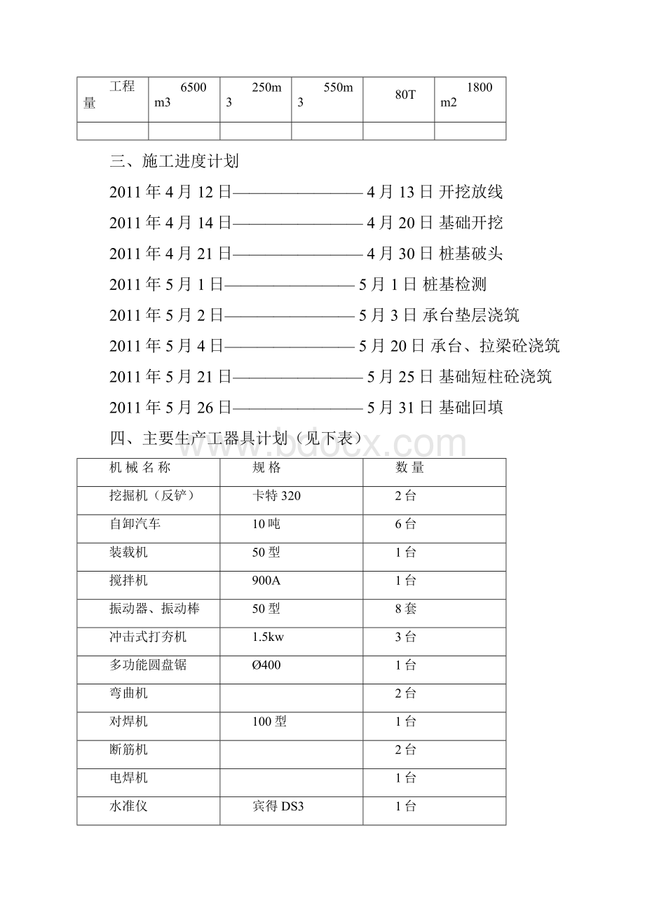 主厂房基础施工方案.docx_第2页