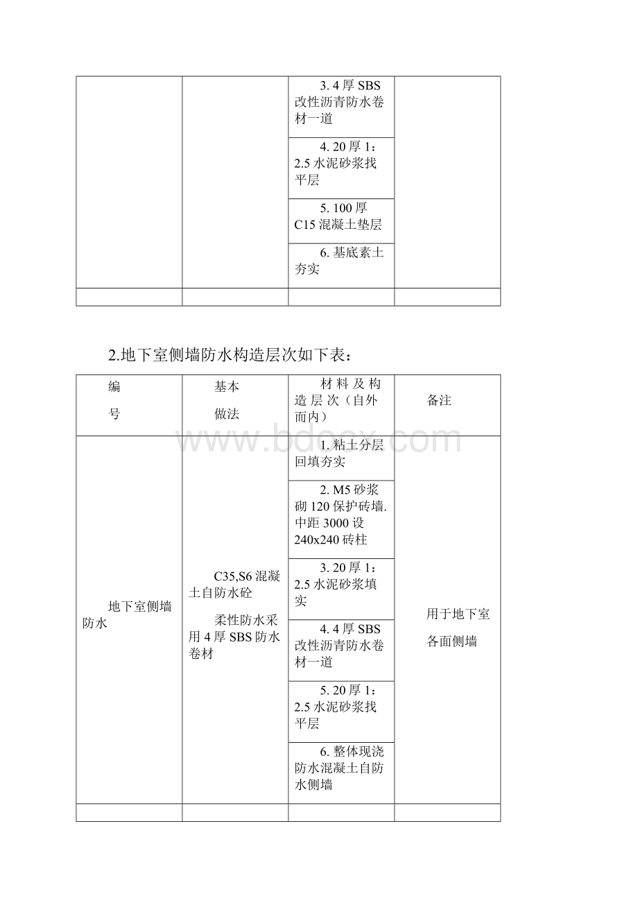 地下室防水工程专项施工方案.docx_第3页