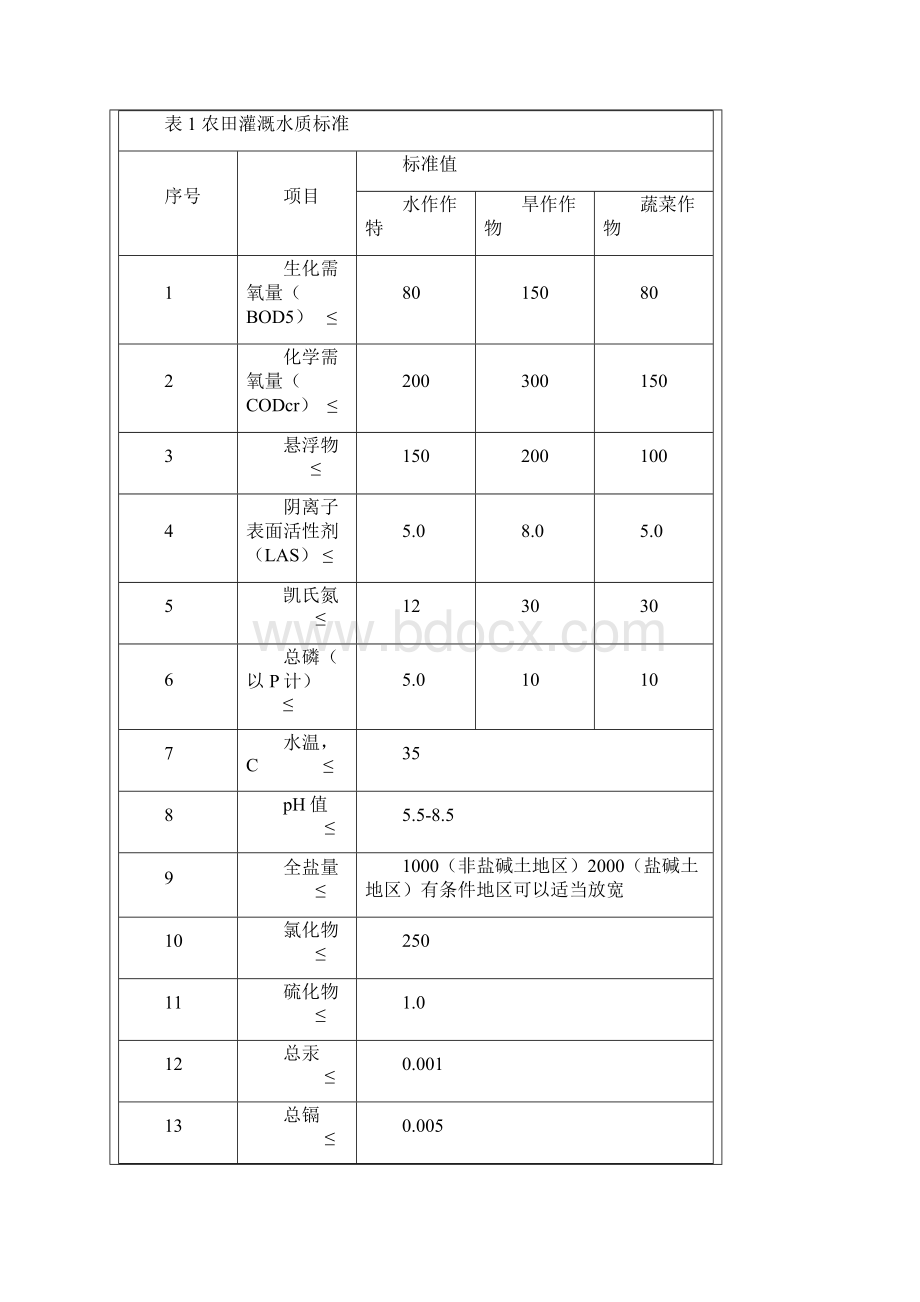 农田灌溉水质标准.docx_第2页