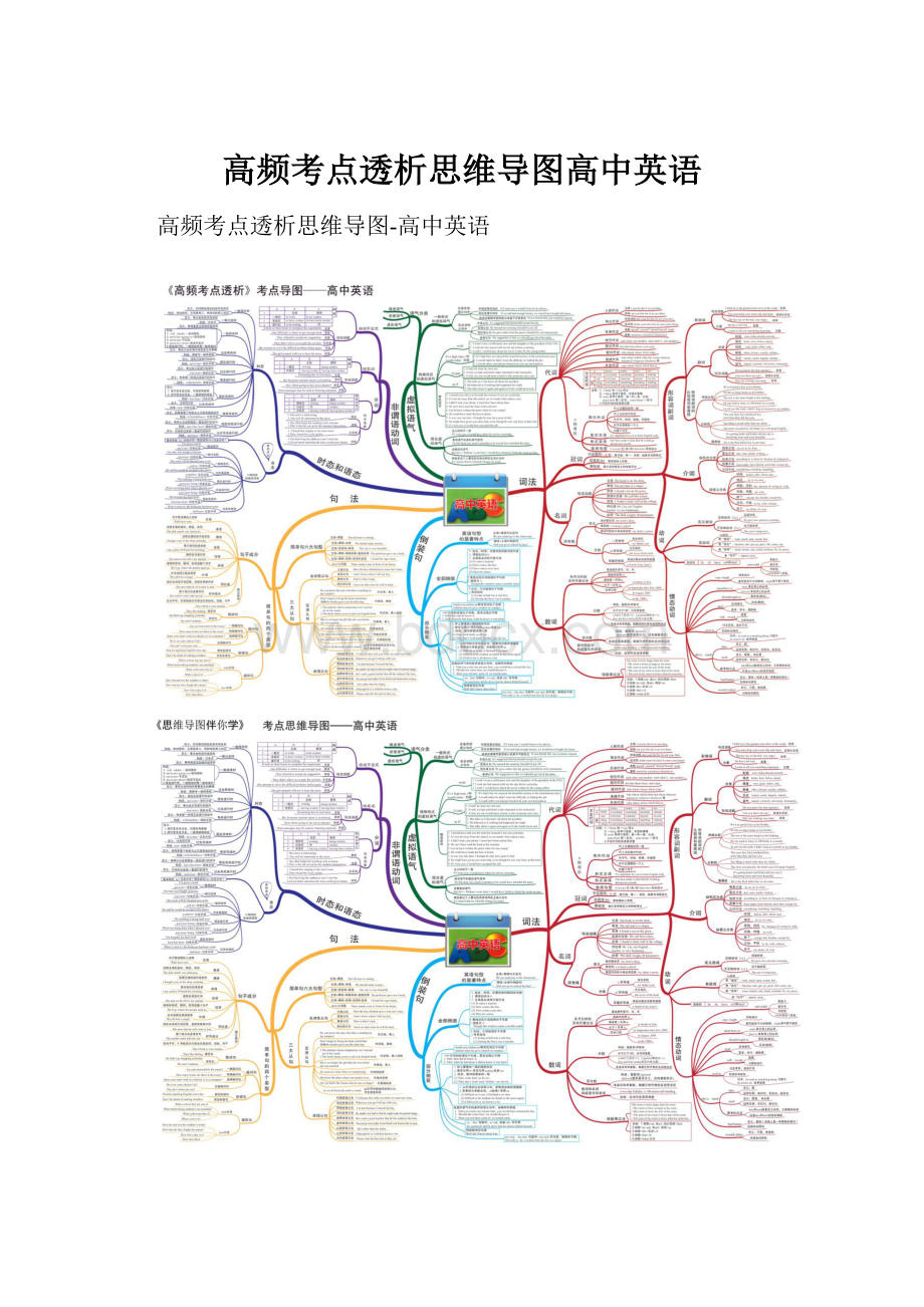 高频考点透析思维导图高中英语.docx