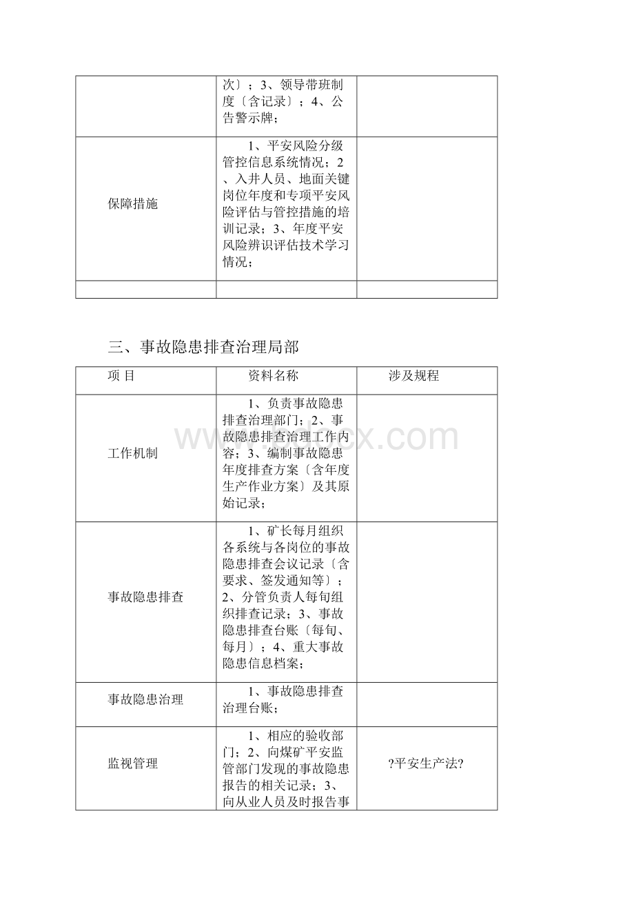 煤矿安全生产标准化现场检查所需资料清单.docx_第3页