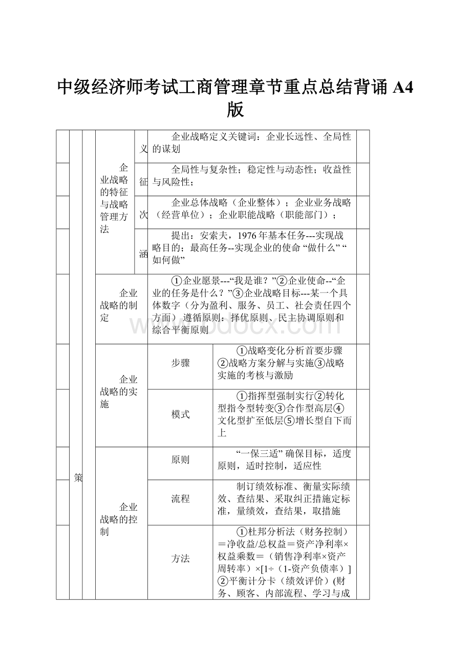 中级经济师考试工商管理章节重点总结背诵A4版.docx