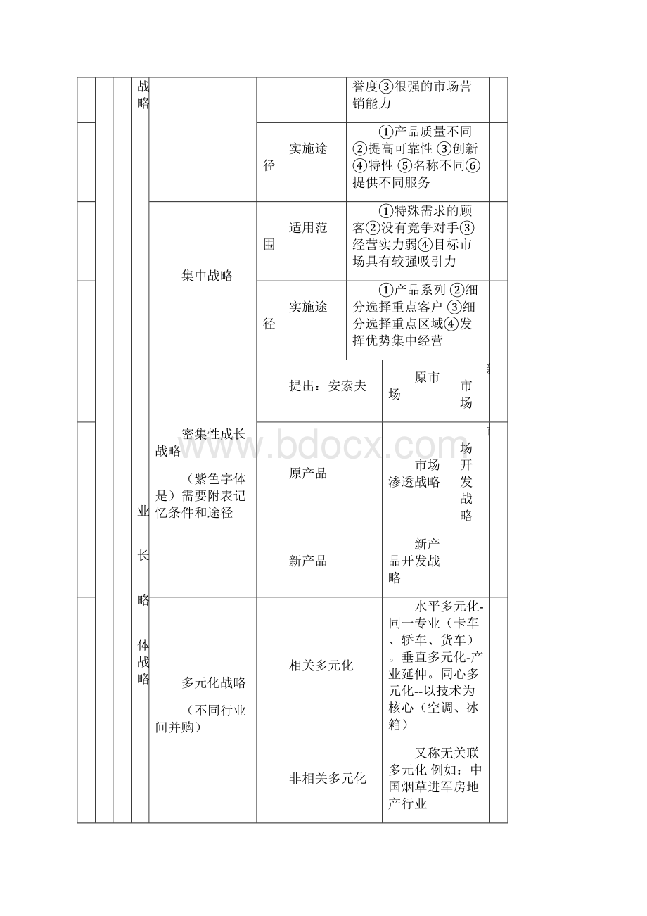 中级经济师考试工商管理章节重点总结背诵A4版.docx_第3页