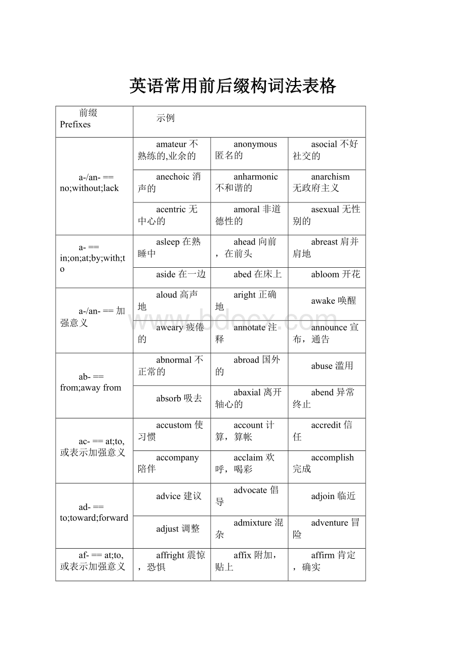 英语常用前后缀构词法表格.docx