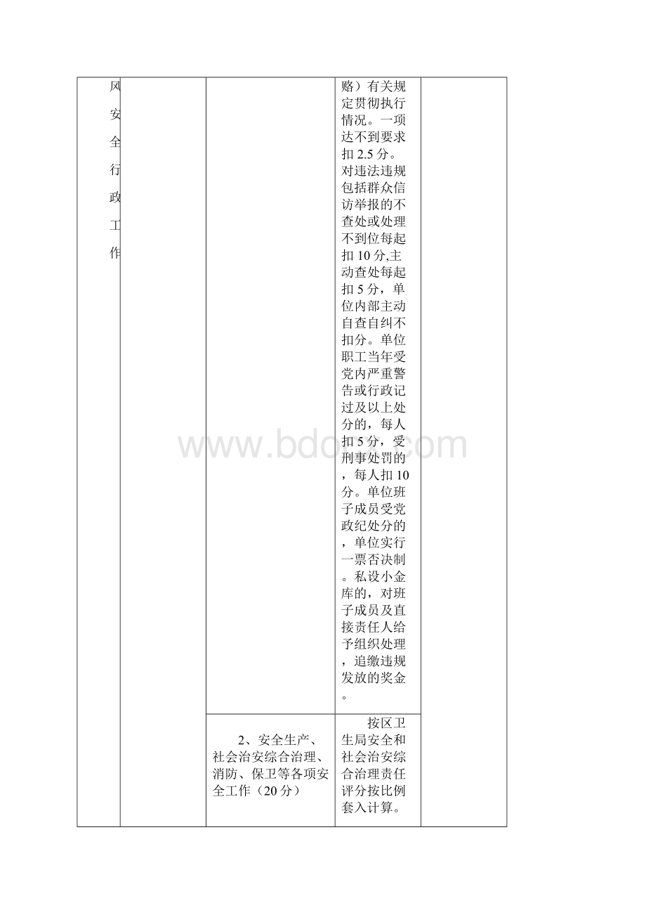 考核内容.docx_第2页