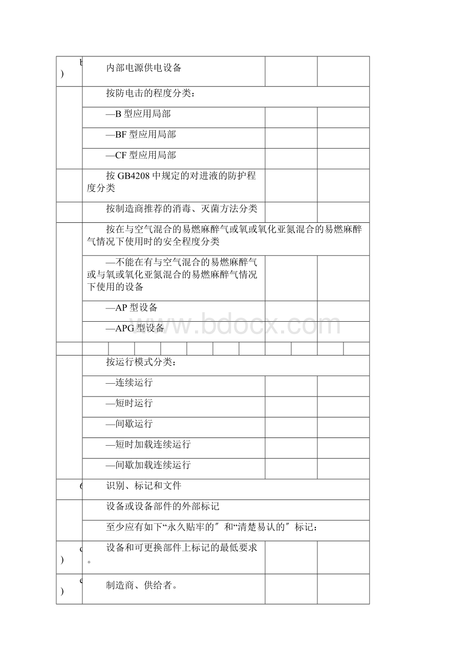 GB 97061医用电气设备 安全系统通用要求 试验实用模板.docx_第2页