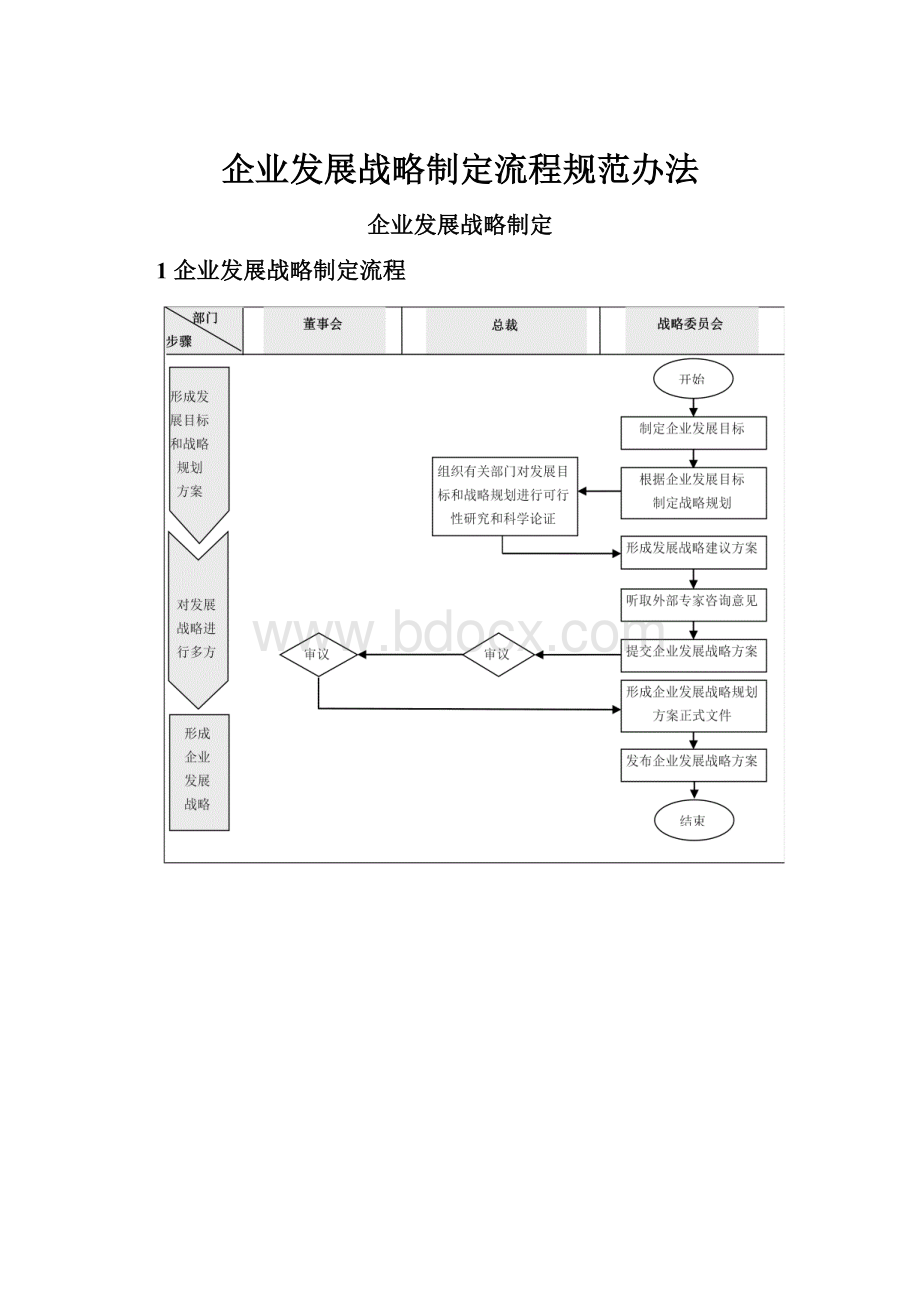 企业发展战略制定流程规范办法.docx