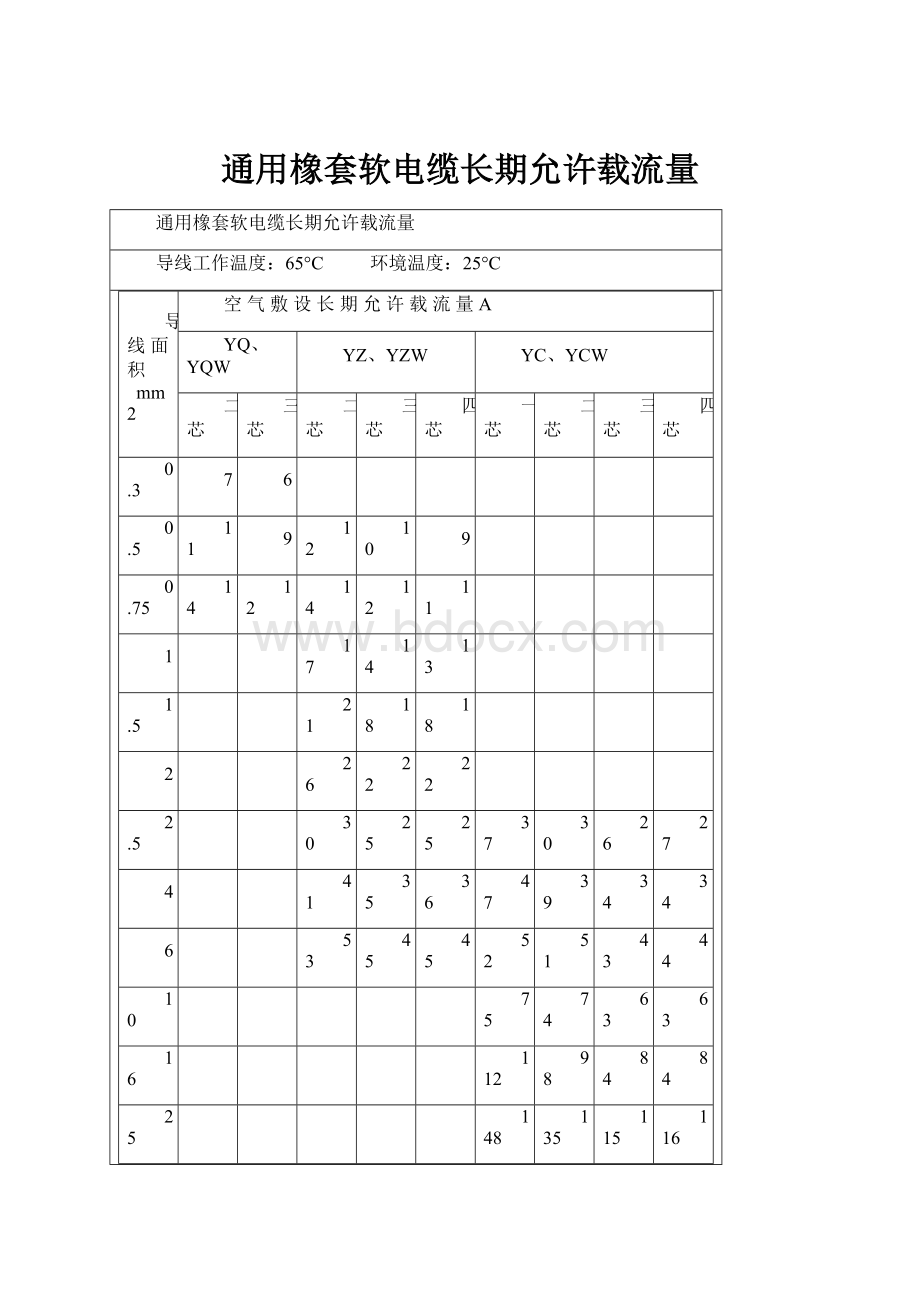 通用橡套软电缆长期允许载流量.docx