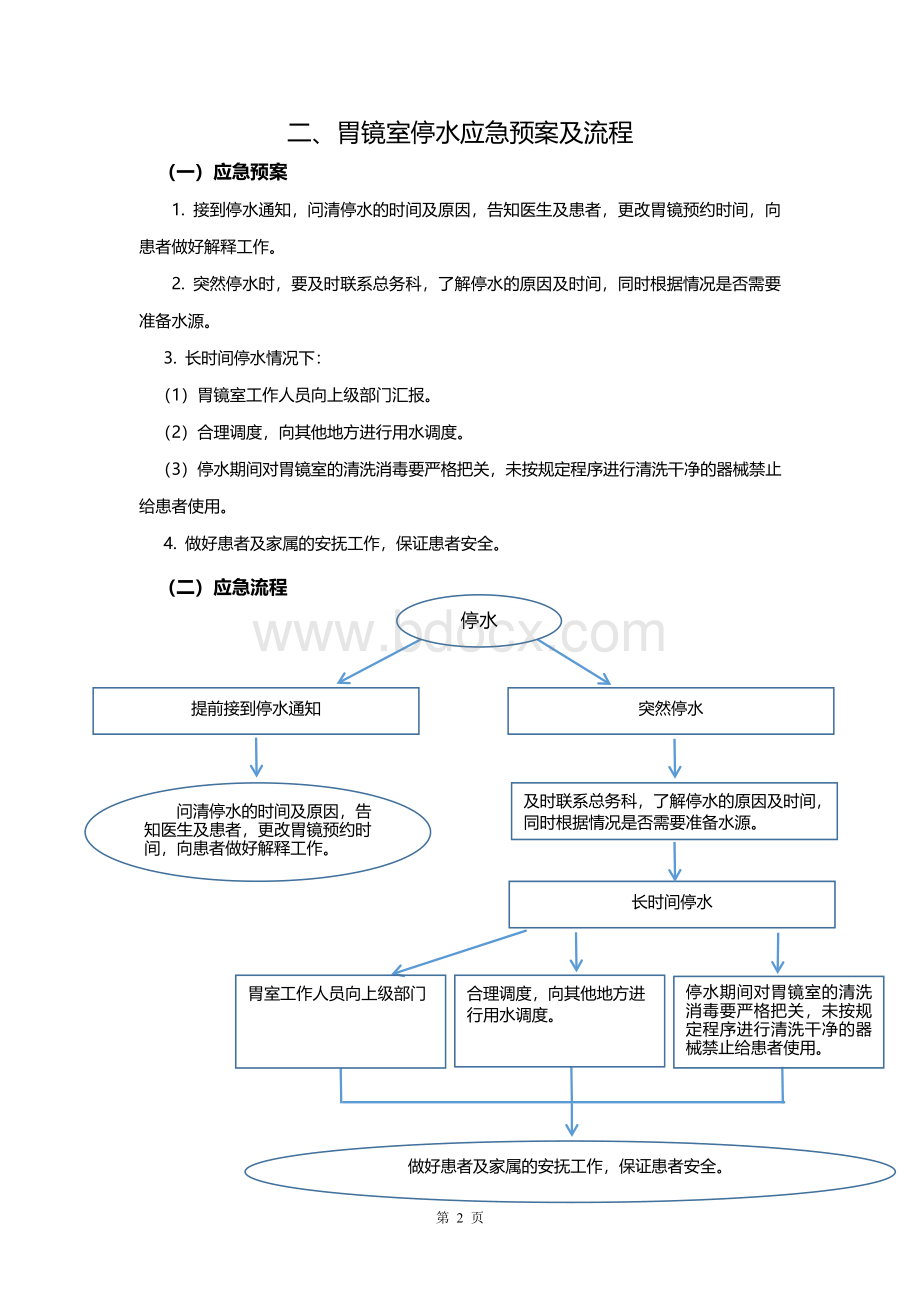 胃镜室应急预案及流程.doc_第2页