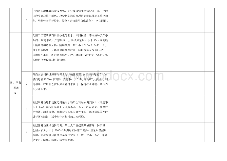 TJ06标沥青拌合站标准化建设验收表.docx_第2页