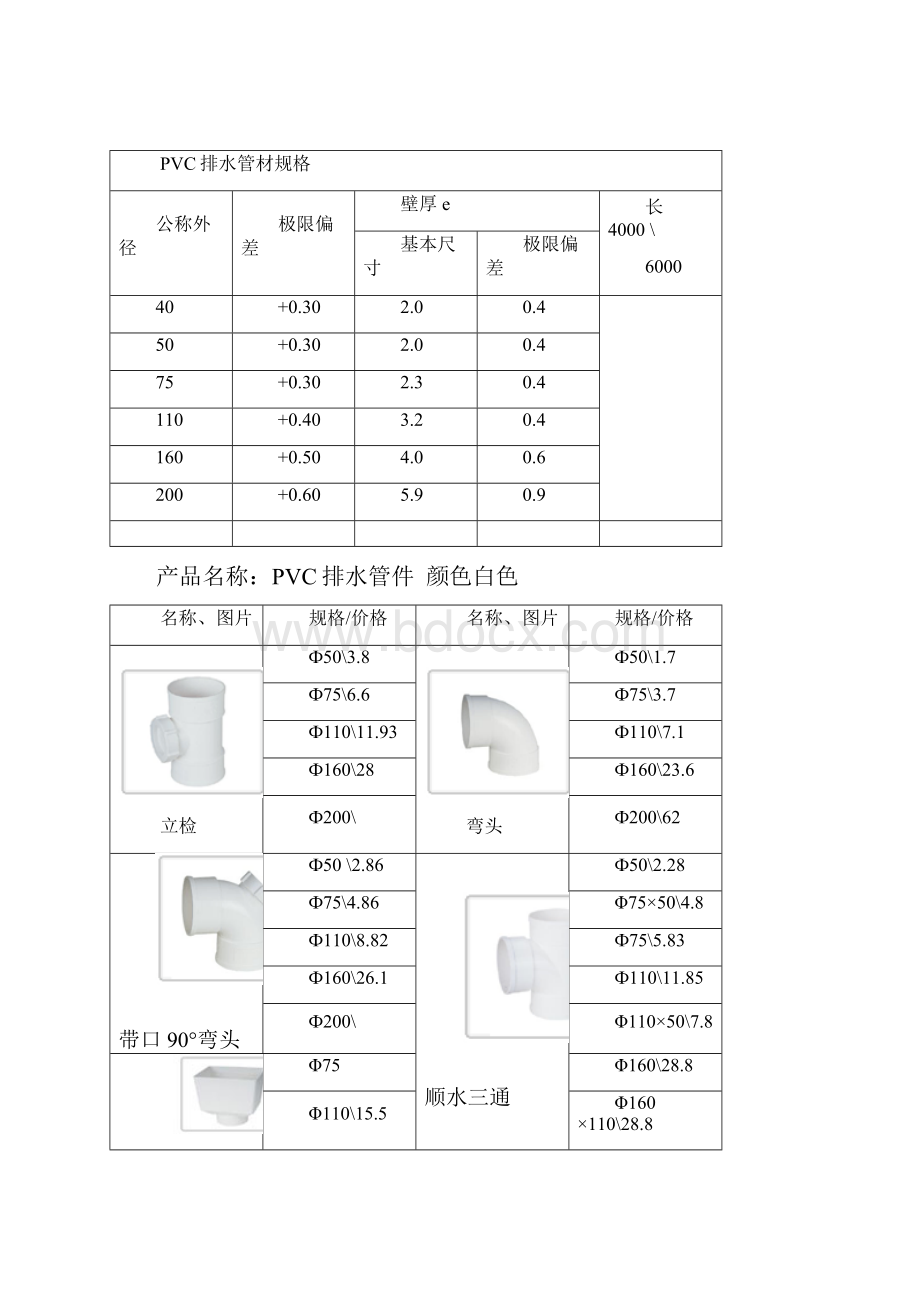 PVC管的规格和型号.docx_第2页