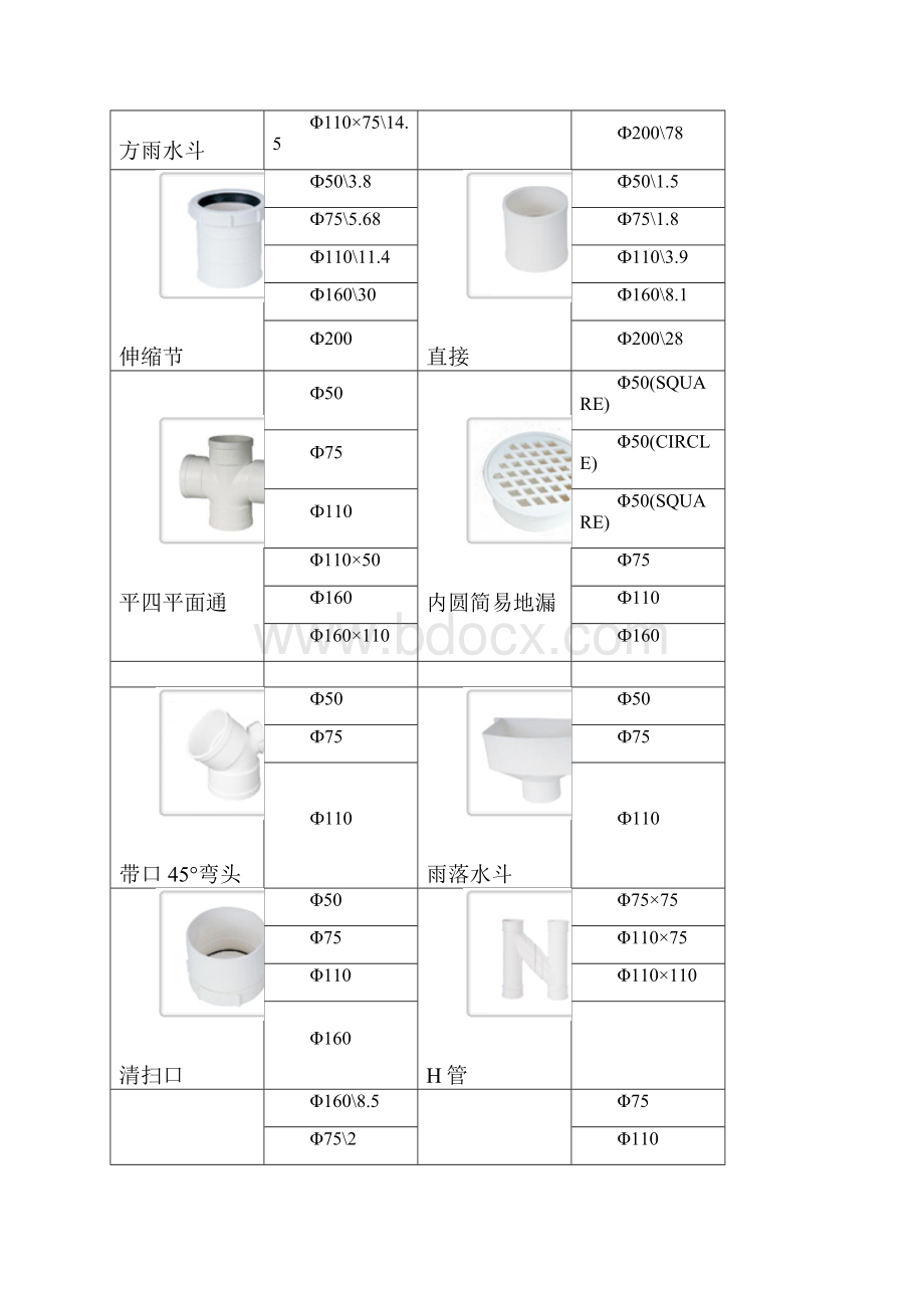 PVC管的规格和型号.docx_第3页