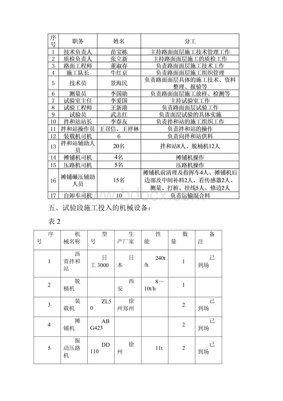 面层施工方案试验段最新范本模板.docx_第2页