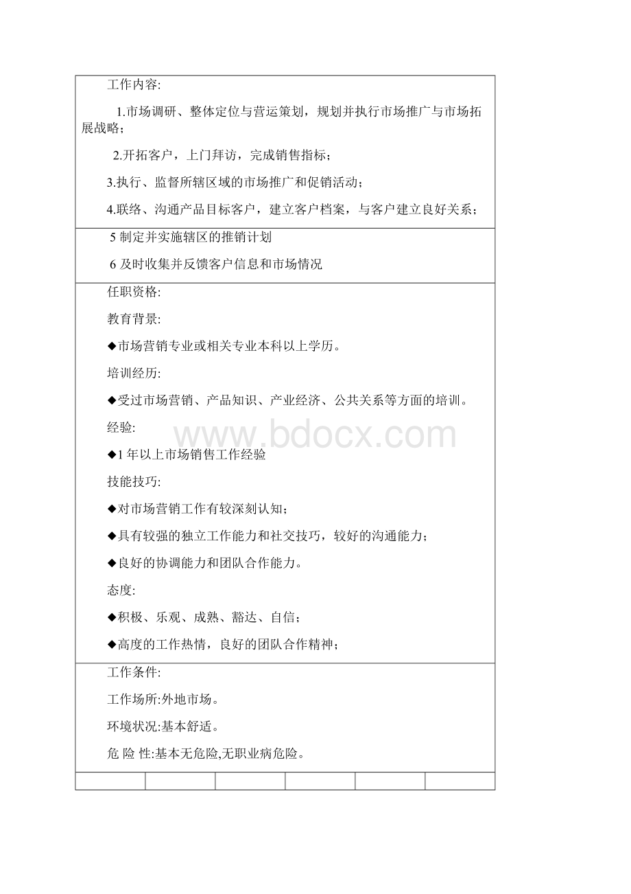 销售代表人才素质测评方案.docx_第3页