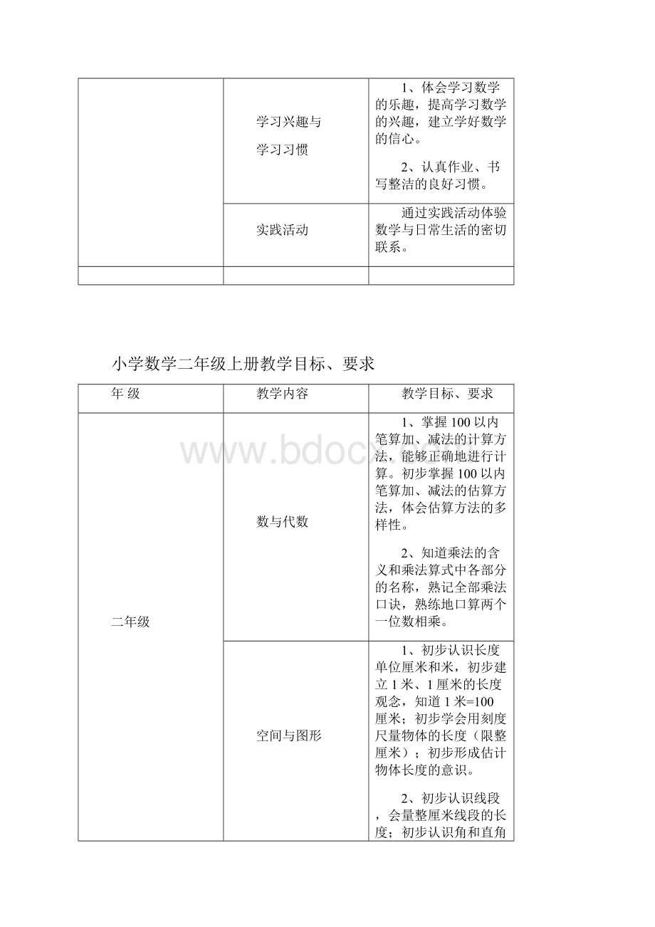 小学数学一.docx_第2页