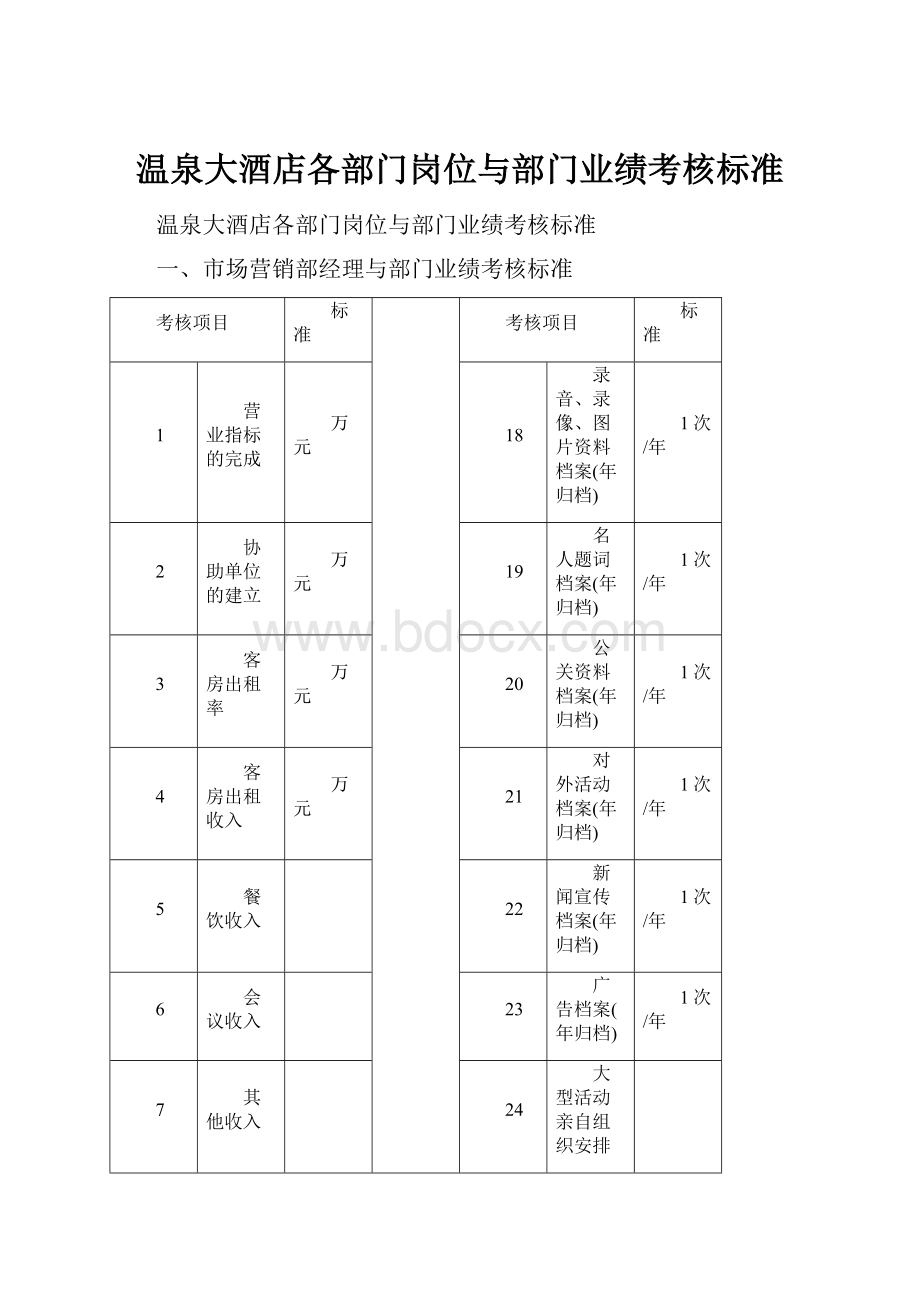 温泉大酒店各部门岗位与部门业绩考核标准.docx