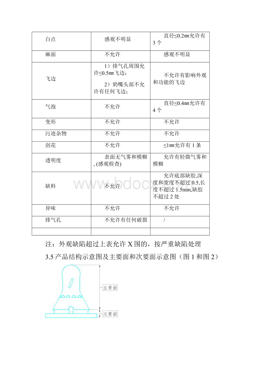 日康奶嘴检验标准.docx_第2页