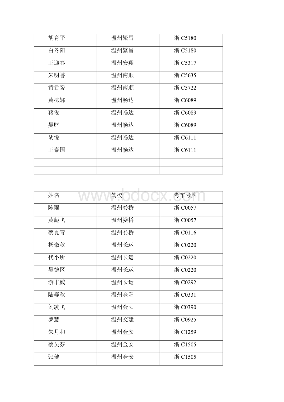 0426科目三智能化考试计划单娄桥2道线路.docx_第3页