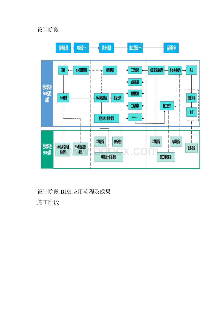 铁路客服信息机房工程BIM应用最新版.docx_第2页