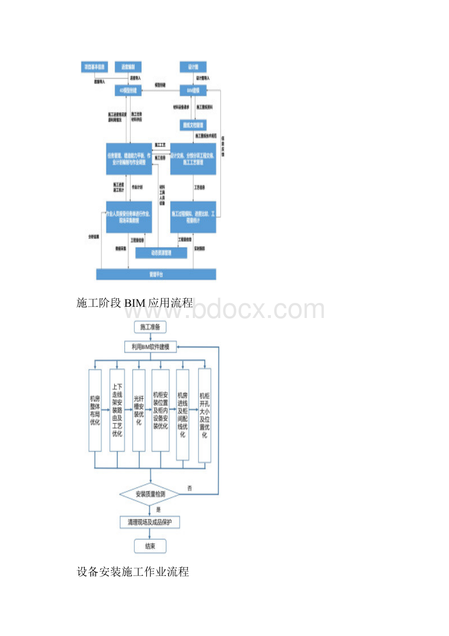 铁路客服信息机房工程BIM应用最新版.docx_第3页