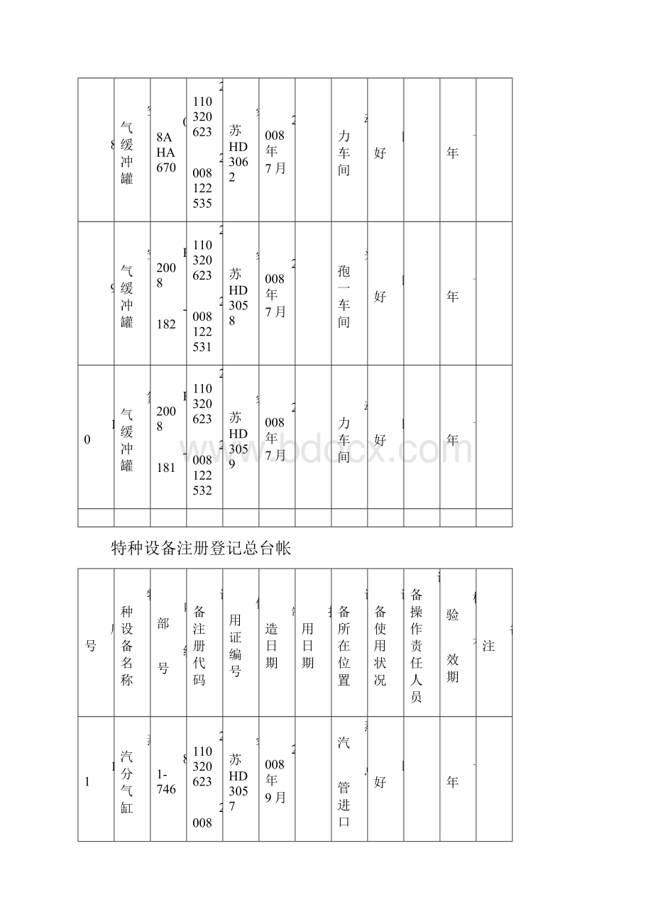 特种设备五本台帐.docx_第3页