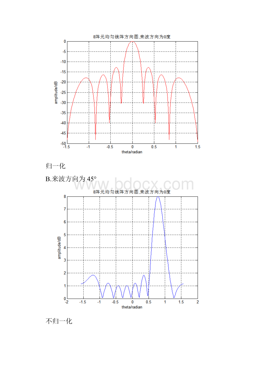 自适应波束形成及Matlab程序代码注解.docx_第3页