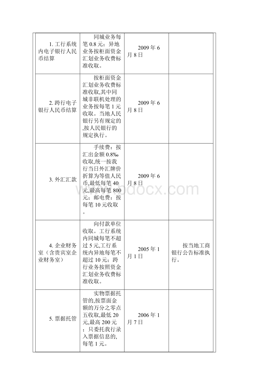 工行收费标准.docx_第3页