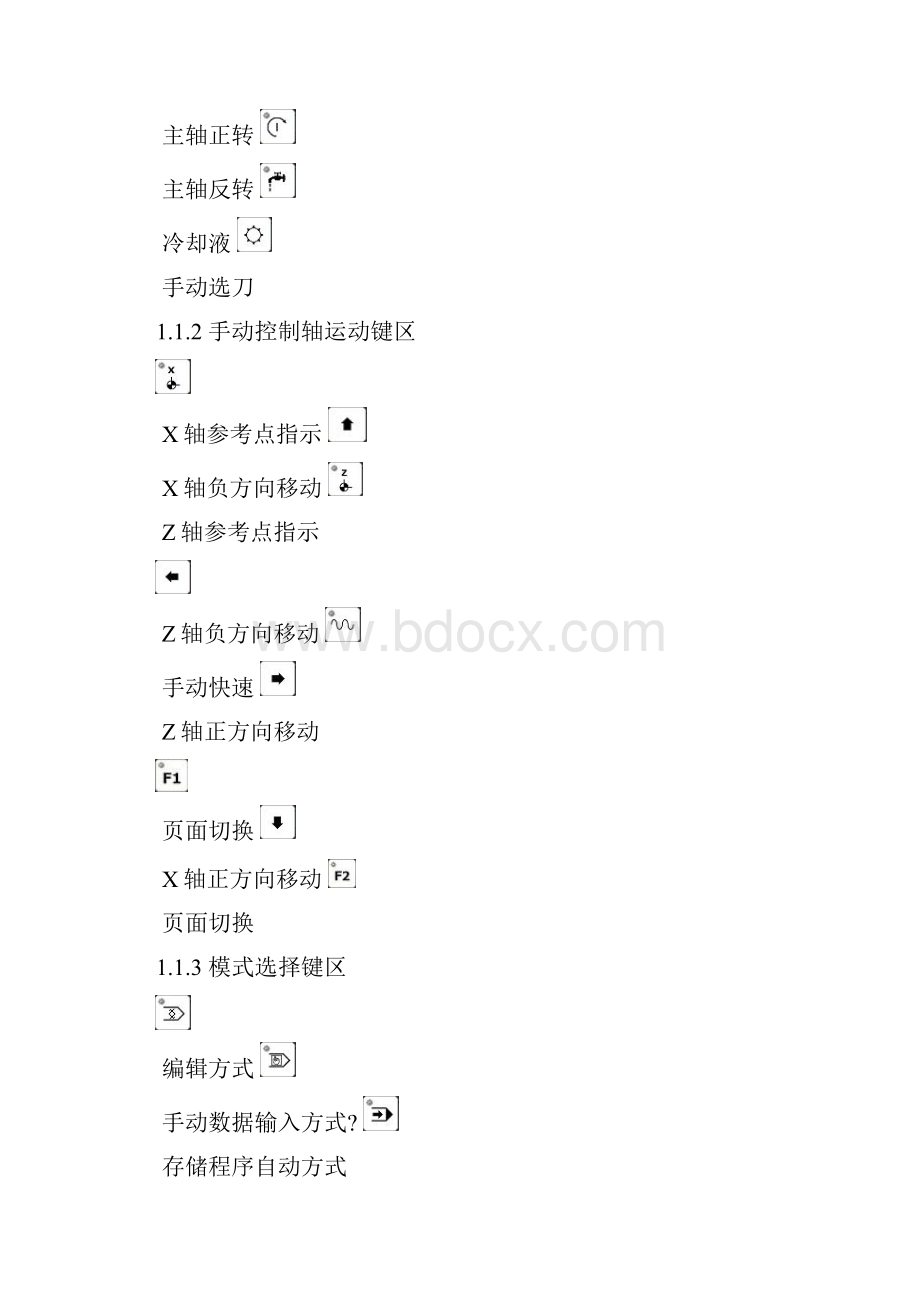 FANUC 车床操作说明.docx_第2页