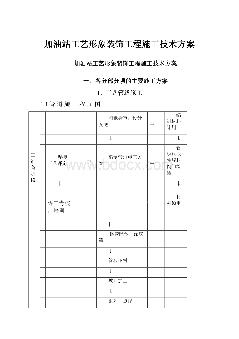 加油站工艺形象装饰工程施工技术方案.docx