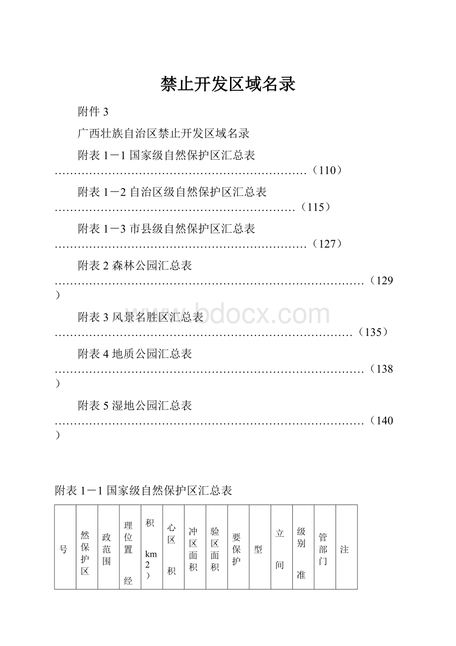 禁止开发区域名录.docx_第1页