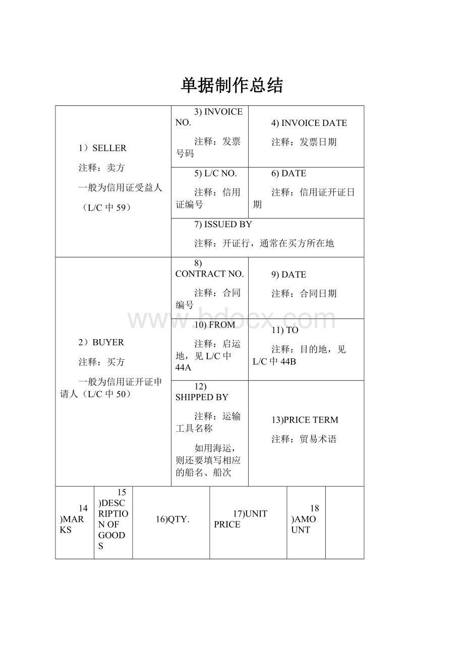 单据制作总结.docx_第1页