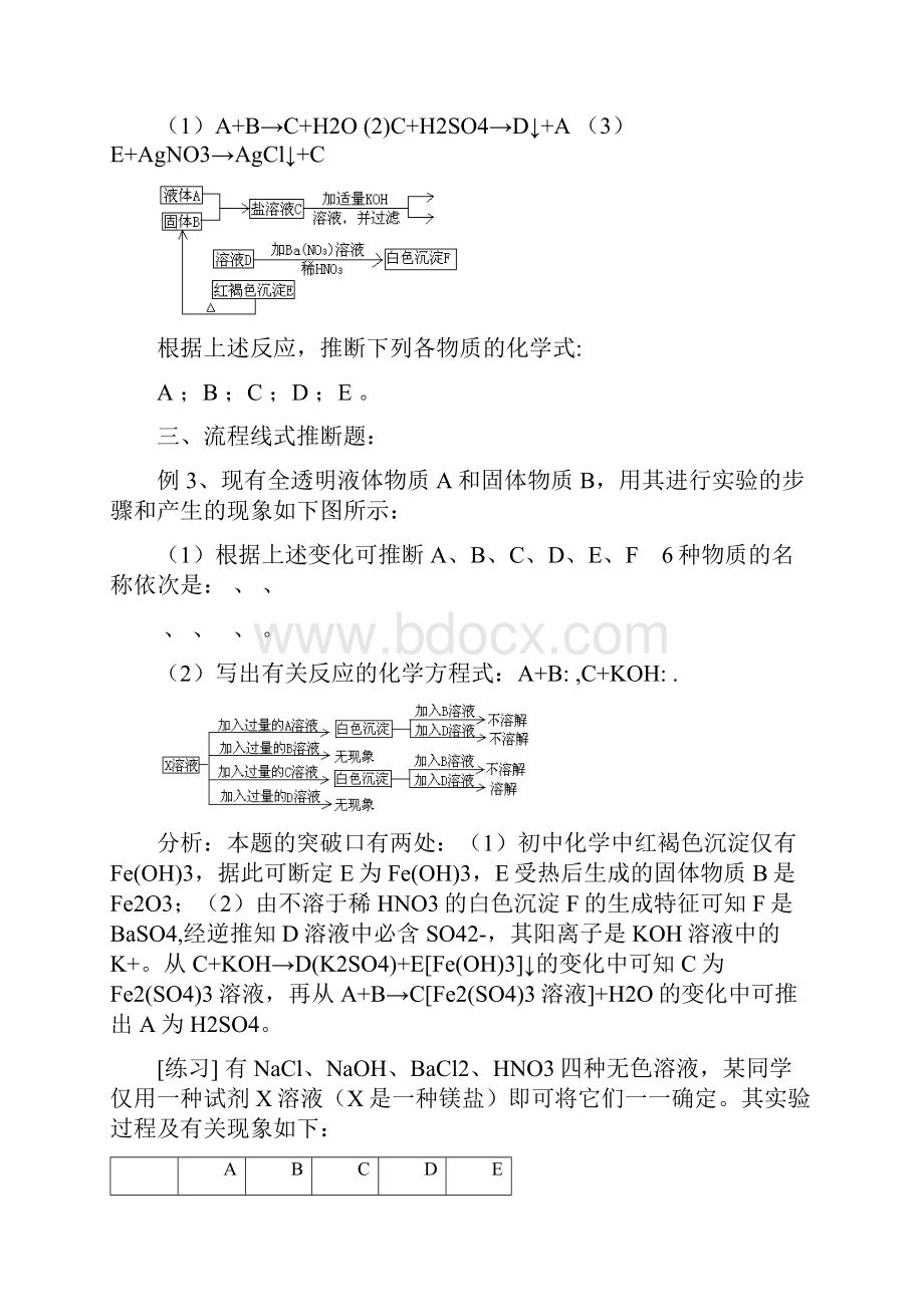 初中化学物质推断题的题型与解题技巧.docx_第3页