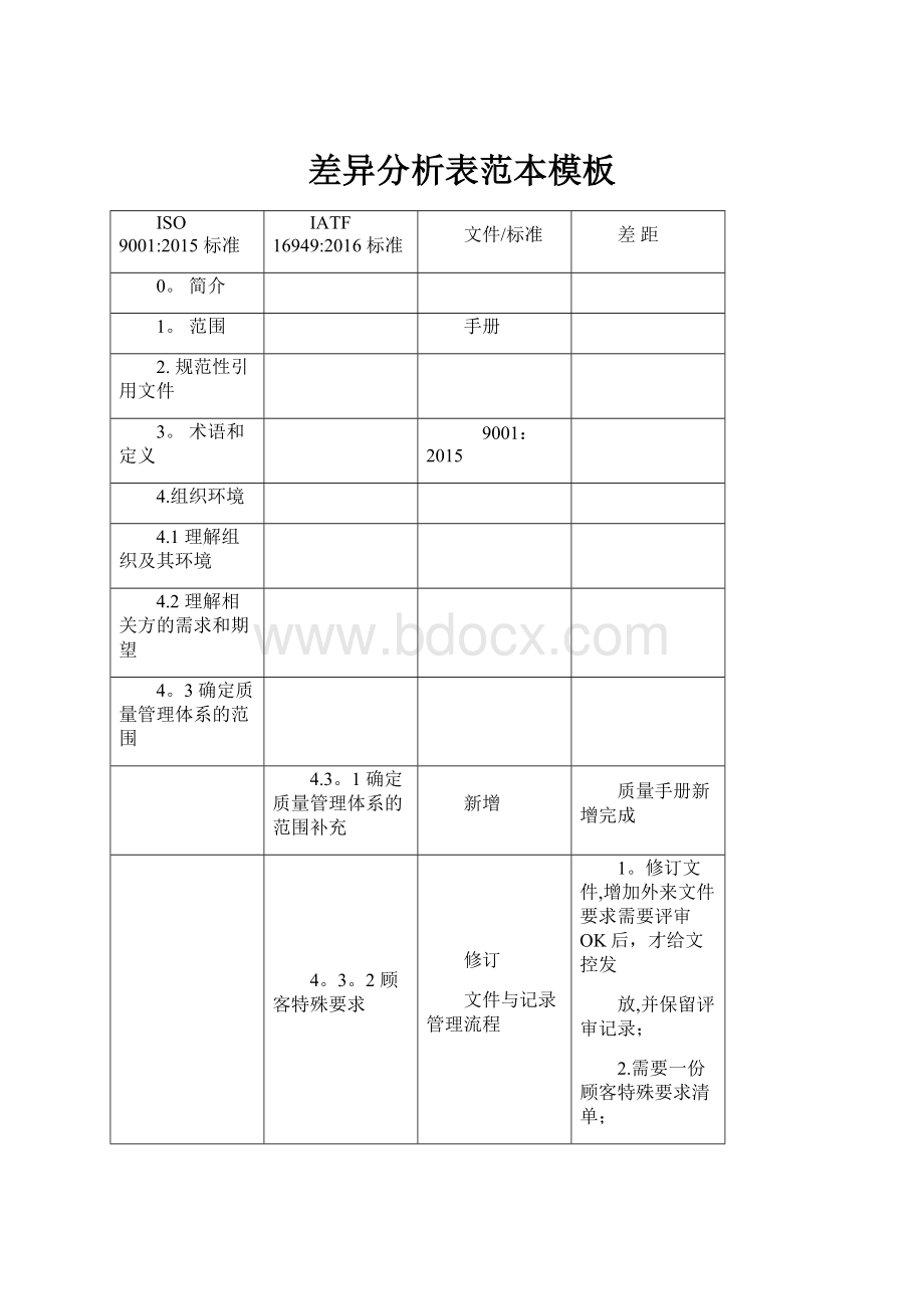 差异分析表范本模板.docx