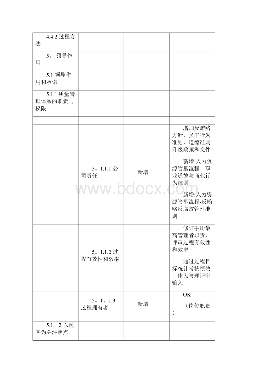 差异分析表范本模板.docx_第3页