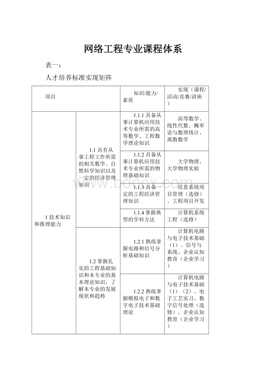 网络工程专业课程体系.docx