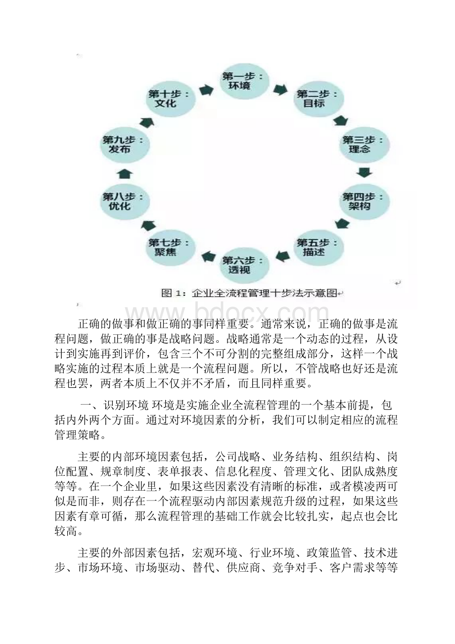 企业全流程管理步法.docx_第2页