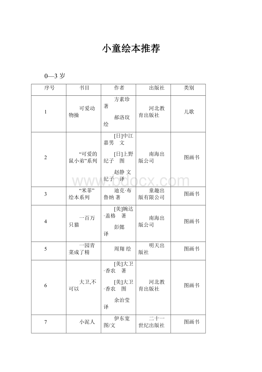 小童绘本推荐.docx